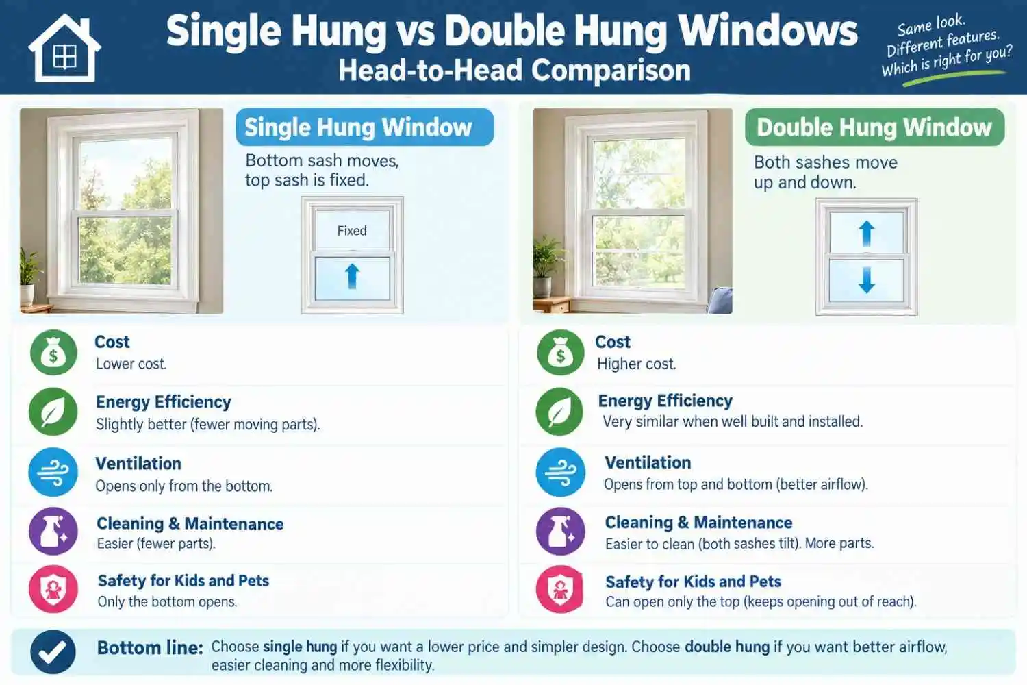 Single hung vs double hung windows compared